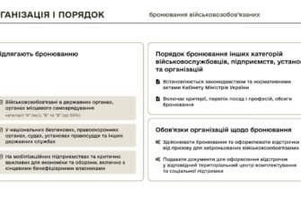 Хто підлягає бронюванню: дізнайтесь, кого це стосується в Україні