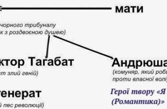 Хто керує батальйоном юних фанатиків комуни: дізнайтеся зараз!
