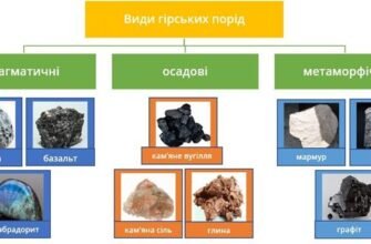 Гірські породи: Як мінерали формують основу Землі