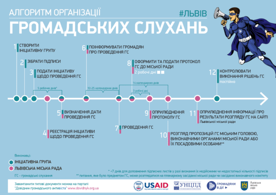 Хто може брати участь у громадських слуханнях: критерії участі?