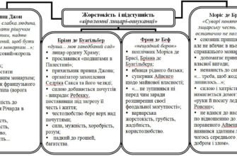Хто був батьком Айвенго: дізнайтеся про його батьківську лінію