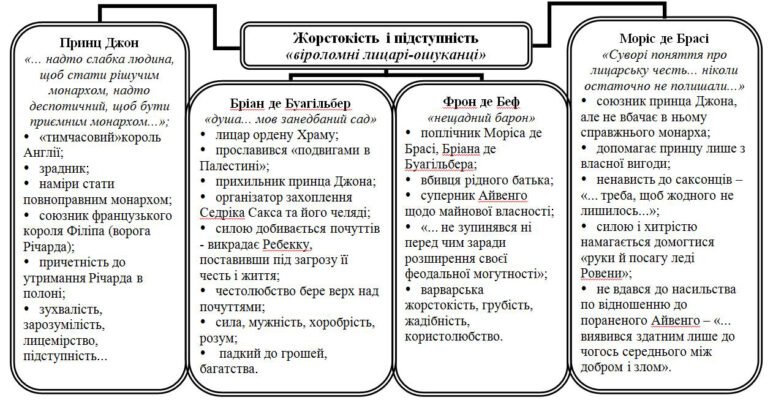 Хто був батьком Айвенго: дізнайтеся про його батьківську лінію