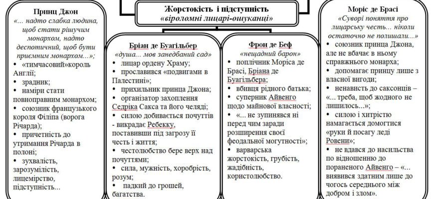 Хто був власником кріпаків Гурта і Вамби: історичний аналіз власників