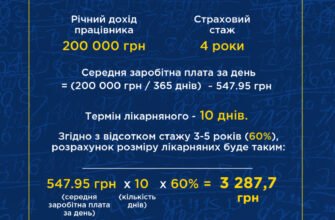 Як нараховують лікарняні в Україні: всі важливі деталі та поради