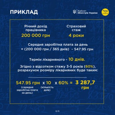 Як нараховуються лікарняні: алгоритм і підрахунок виплат Як нараховуються лікарняні: алгоритм і підрахунок виплат