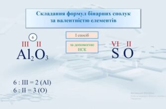Як визначити валентність: поради та методи точного обчислення