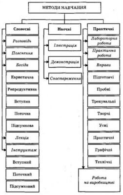Практичні методи навчання: Ефективні стратегії для успішного освоєння знань