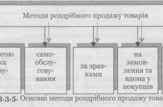 Ефективні методи продаж: ключові стратегії для успішного бізнесу