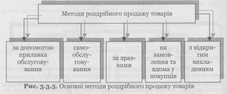 Ефективні методи продаж: ключові стратегії для успішного бізнесу