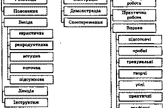 Ефективні методи навчання: обирайте найкращі для успішного розвитку