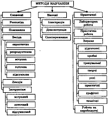 Ефективні методи навчання: обирайте найкращі для успішного розвитку Ефективні методи навчання: обирайте найкращі для успішного розвитку