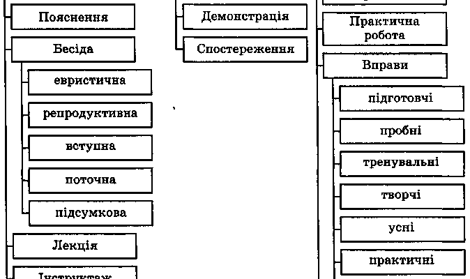 Ефективні методи навчання: обирайте найкращі для успішного розвитку