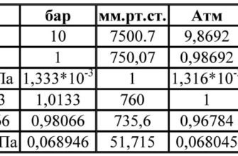Атмосферний тиск у паскалях: вплив на здоров’я та погоду