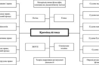 Методи криміналістики: сучасні підходи та їх ефективність в розслідуваннях