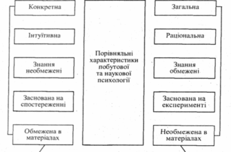 Ефективні методи юридичної психології: огляд сучасних підходів