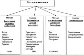Методи формування свідомості особистості: ключі до внутрішнього зростання