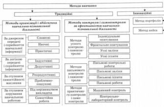 Словесні методи навчання: ефективні підходи та практики в освіті