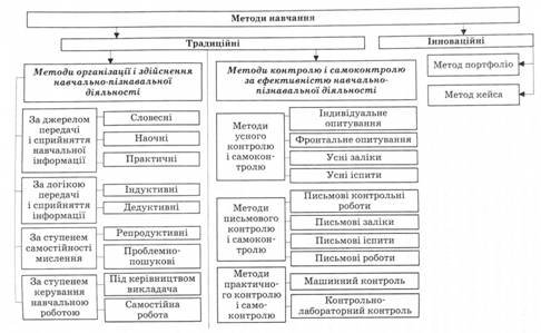 Словесні методи навчання: ефективні підходи та практики в освіті