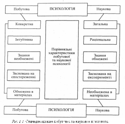 Ефективні методи юридичної психології: огляд сучасних підходів