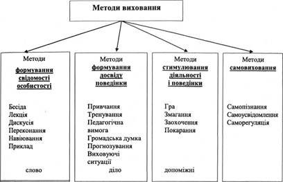 Основні методи виховання дітей: ефективні стратегії для батьків Основні методи виховання дітей: ефективні стратегії для батьків