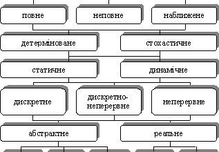 Моделювання: Найкращі методи та підходи для ефективних рішень