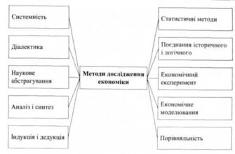 Методи економічного дослідження: огляд найефективніших підходів