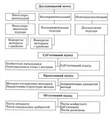 Ефективні методи психодіагностики: огляд основних підходів і технік