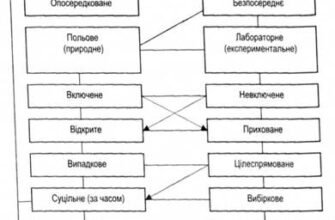 Методи психології: Огляд ключових підходів для персонального розвитку