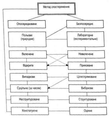 Методи психології: Огляд ключових підходів для персонального розвитку