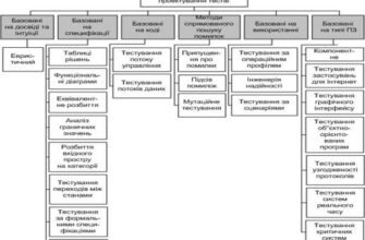 Ефективні методи тестування: ключ до якісного програмного забезпечення