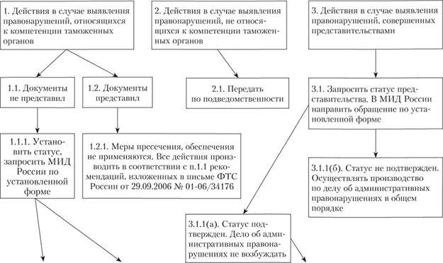Хто розглядає справи про адміністративні правопорушення в Україні?