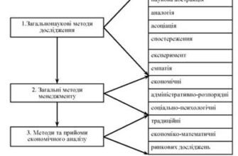 Методи економічного аналізу: ключові підходи для ефективного бізнесу