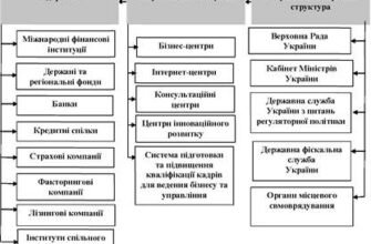 Ефективна державна підтримка малого бізнесу в Україні