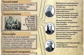 Просвітники: Хто Вони і Яку Роль Відіграли в Розвитку Суспільства