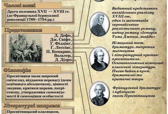 Просвітники: Хто Вони і Яку Роль Відіграли в Розвитку Суспільства