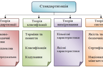 Методи стандартизації: оптимізація процесів та підвищення якості