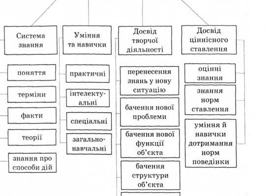 Педагогічні методи: ефективні стратегії для успішного навчання
