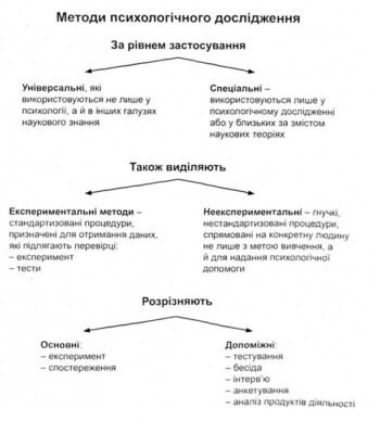 Ефективні методи дослідження в психології: огляд та застосування