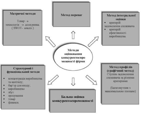 Ефективні методи оцінювання: як вибрати найкращий підхід для вас