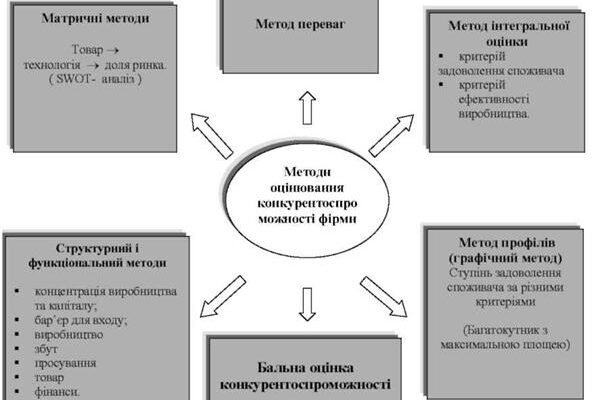 Ефективні методи оцінювання: як вибрати найкращий підхід для вас Ефективні методи оцінювання: як вибрати найкращий підхід для вас