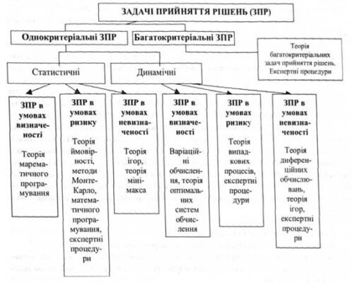 Математичні методи дослідження: актуальні підходи та застосування Математичні методи дослідження: актуальні підходи та застосування