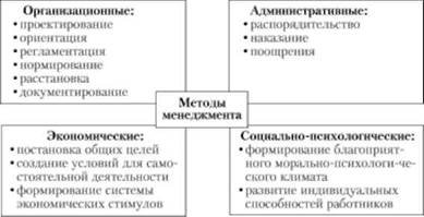 Методи менеджменту: що це таке та їх ключові особливості Методи менеджменту: що це таке та їх ключові особливості