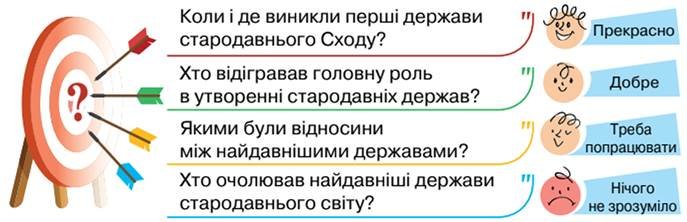 Хто відігравав ключову роль в утворенні стародавніх держав? Хто відігравав ключову роль в утворенні стародавніх держав?