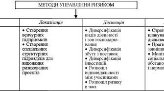 Методи управління ризиками: сучасні підходи та ефективні стратегії