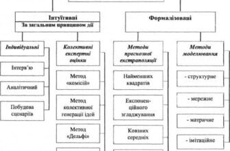 Ефективні методи прогнозування: сучасні підходи та інструменти аналізу