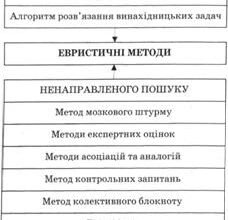 Ефективне використання евристичних методів у сучасних дослідженнях