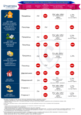 Хто оплачує послуги нотаріуса при купівлі квартири в Україні?