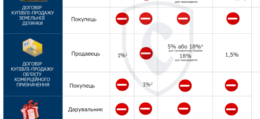 Хто оплачує послуги нотаріуса при купівлі квартири в Україні?