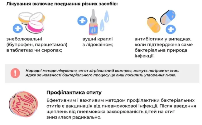 Що робити, якщо болить вухо: народні методи полегшення