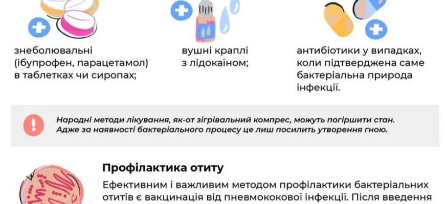 Що робити, якщо болить вухо: народні методи полегшення